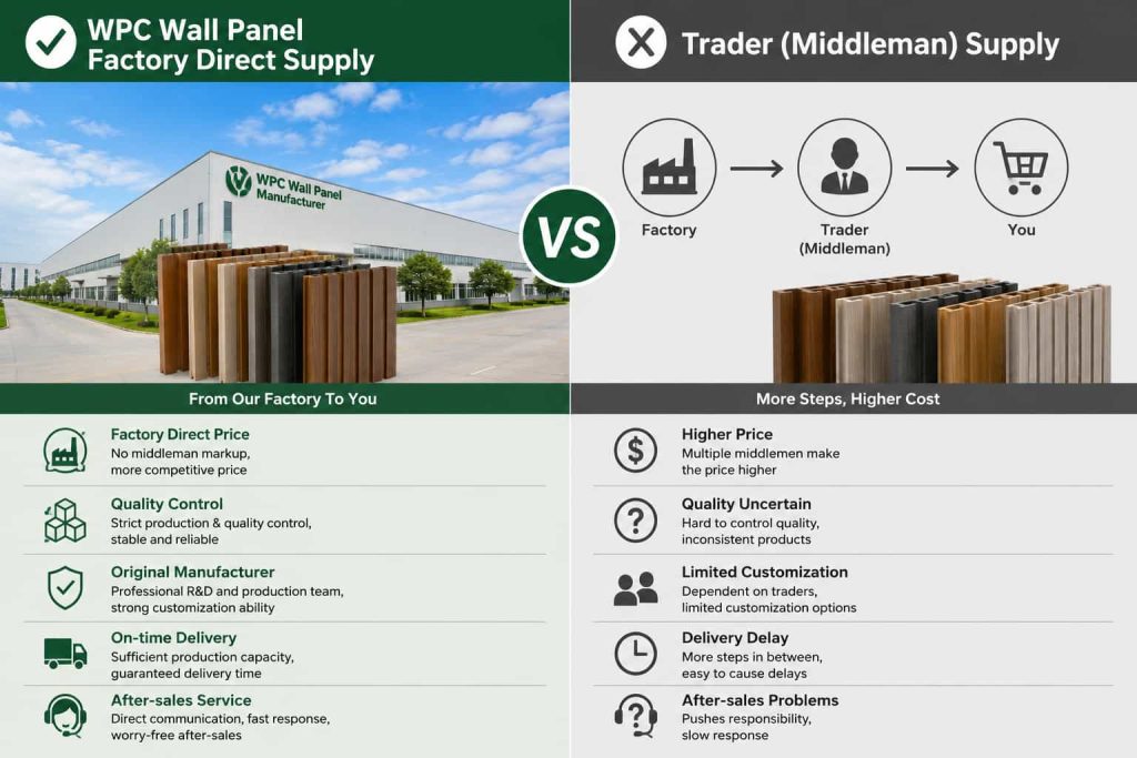 WPC wall panel factory direct supply vs trader comparison