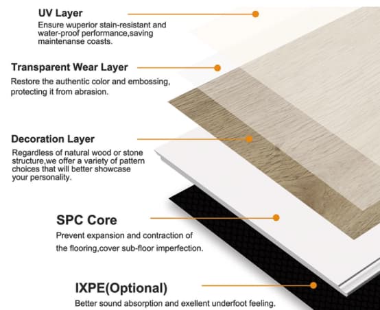 SPC flooring 6-layer composite structure