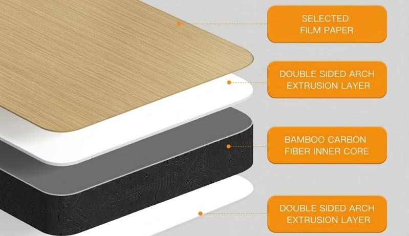 What Is Charcoal Fiber Wall panel